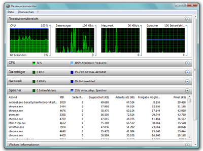 Ressourchenmonitor Win 7 und Vista